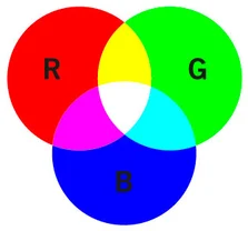 RGB colour model for large-format print production in Calgary, Alberta